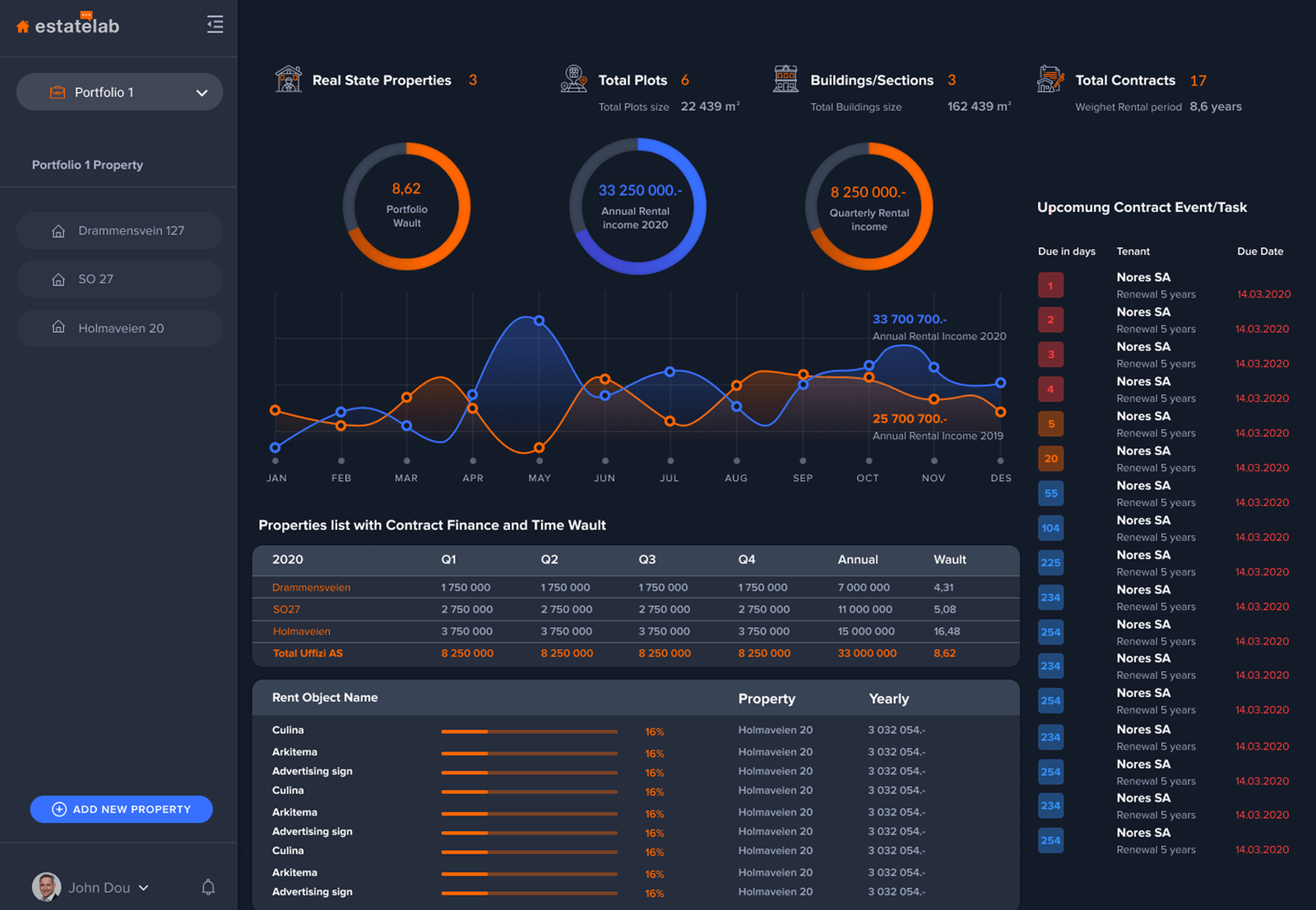 Portfolio dashboard with income comparison and upcoming contract events
